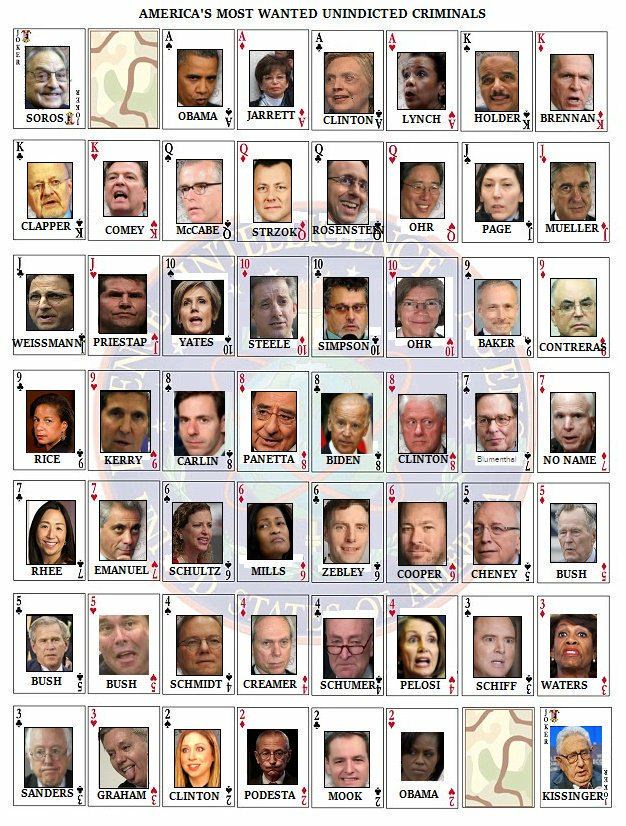 America's Most Wanted Unindicted Criminals