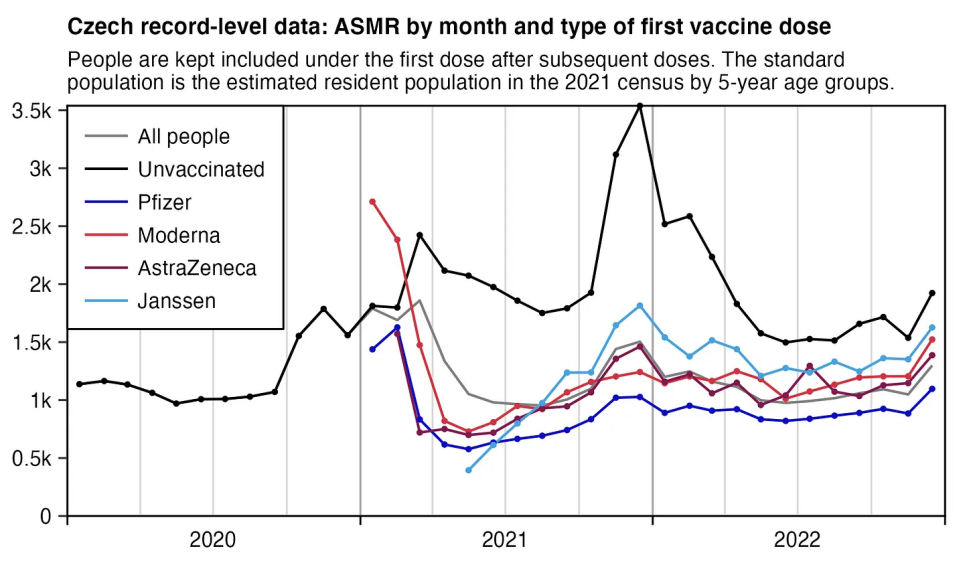 What the data shows