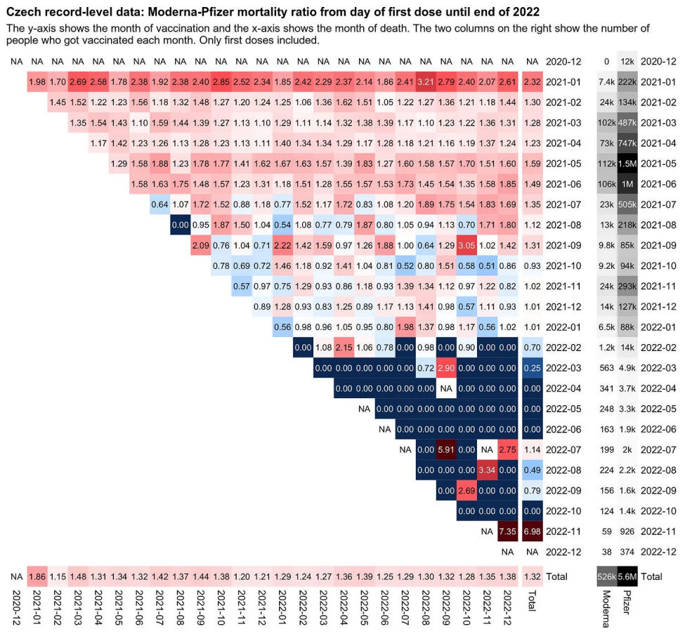 Triangle plot of Moderna/Pfizer MRR by month of shot