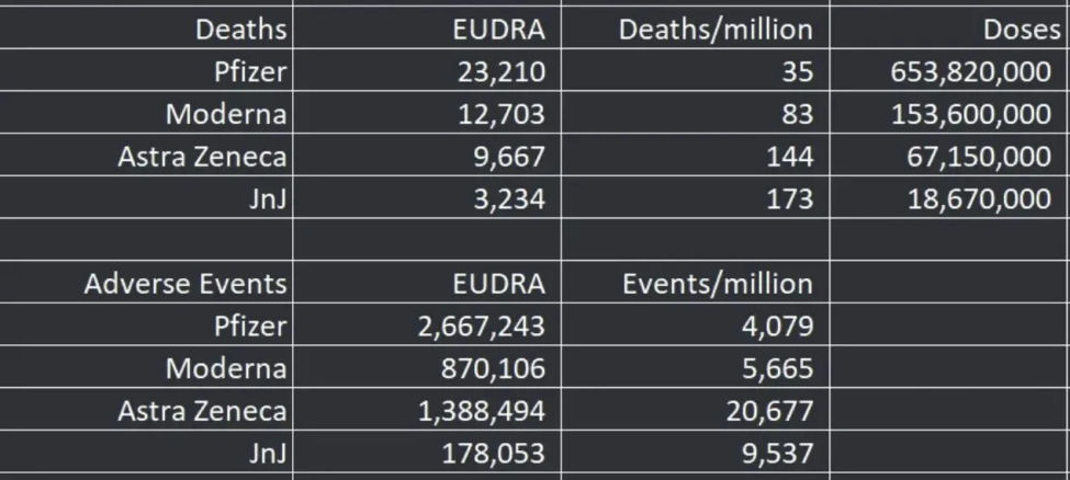 Confirmatory data