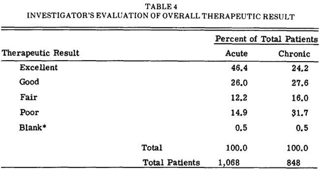 DMSO Is a Miraculous Therapy for Pain and Tissue Injury